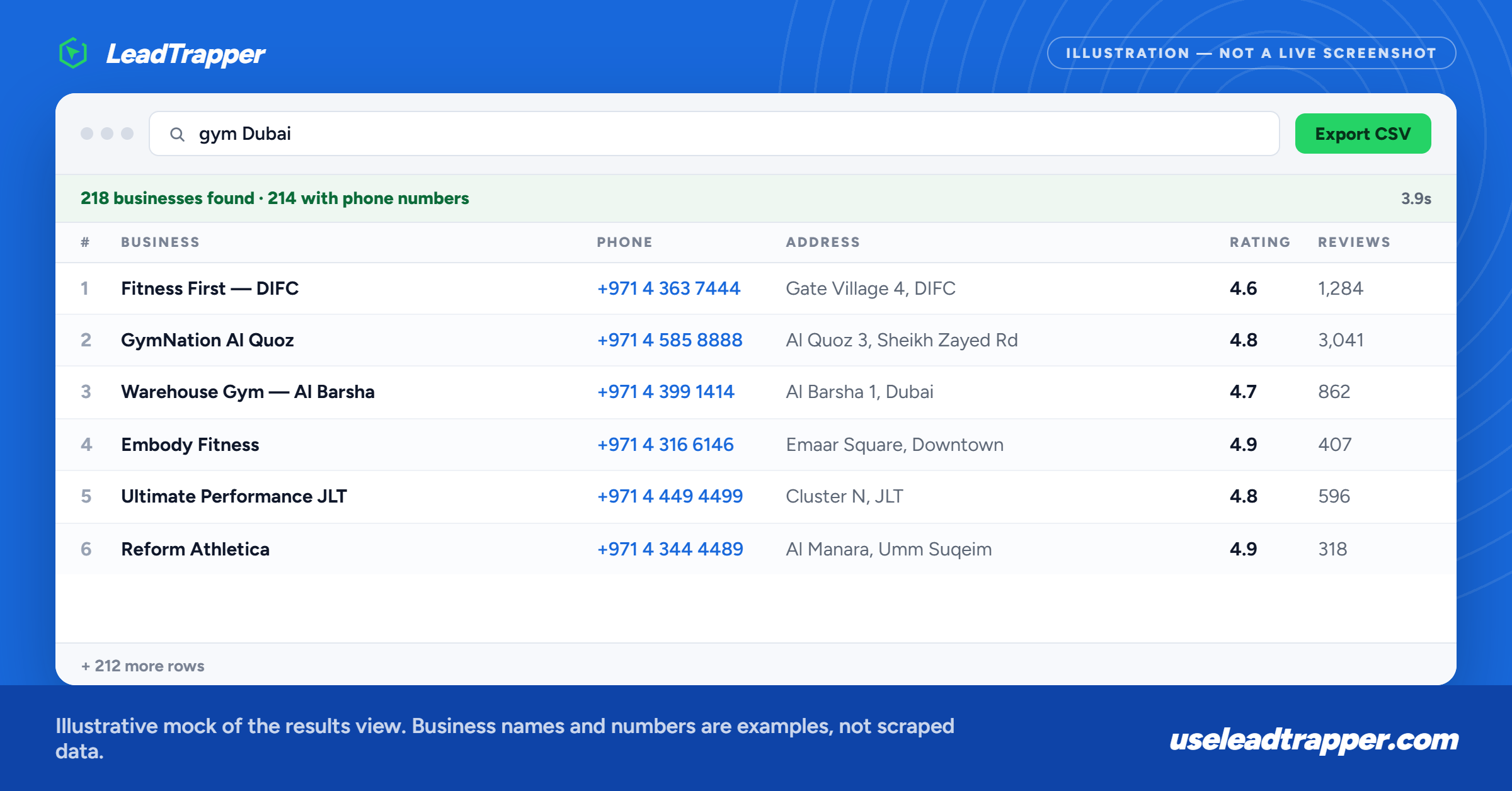 leadtrapper google maps scraper results table showing free lead generation with 847 business contacts phone numbers and addresses per search