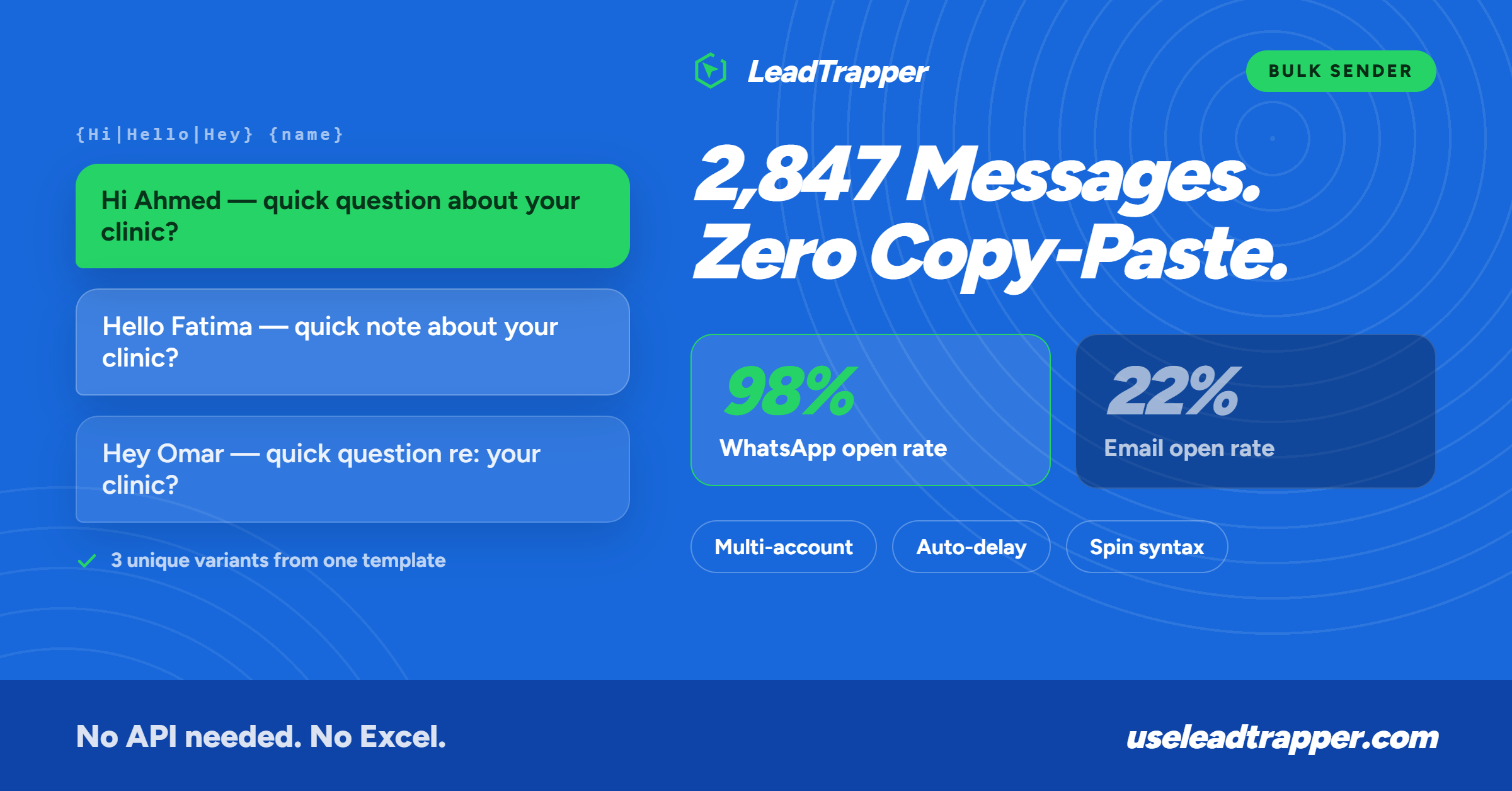 WhatsApp marketing tool sending 2847 messages with spin syntax — 3 unique message variants from one template, 98% open rate vs 22% email, multi-account auto-delay